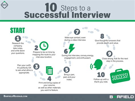 10 Tips for a Successful Interview at P&G.
